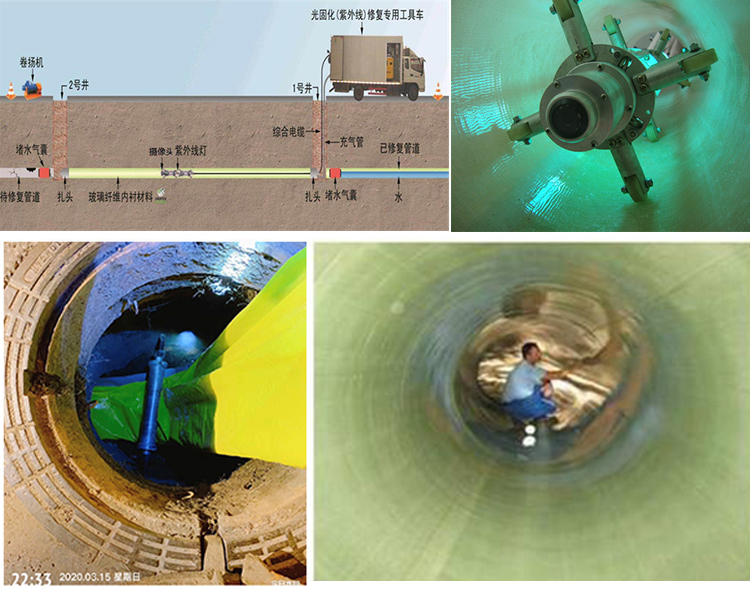 仙居UV-CIPP内衬修复