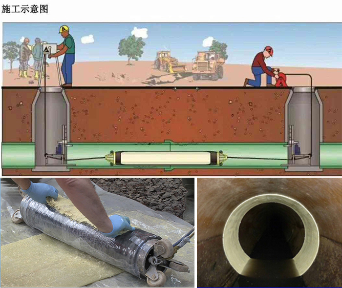 仙居管道局部点状修复